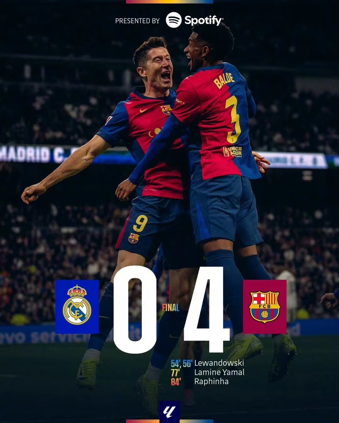 National Derby, Barcelona teurasti Real Madridin 4-0 ja johdatti voiton loiston